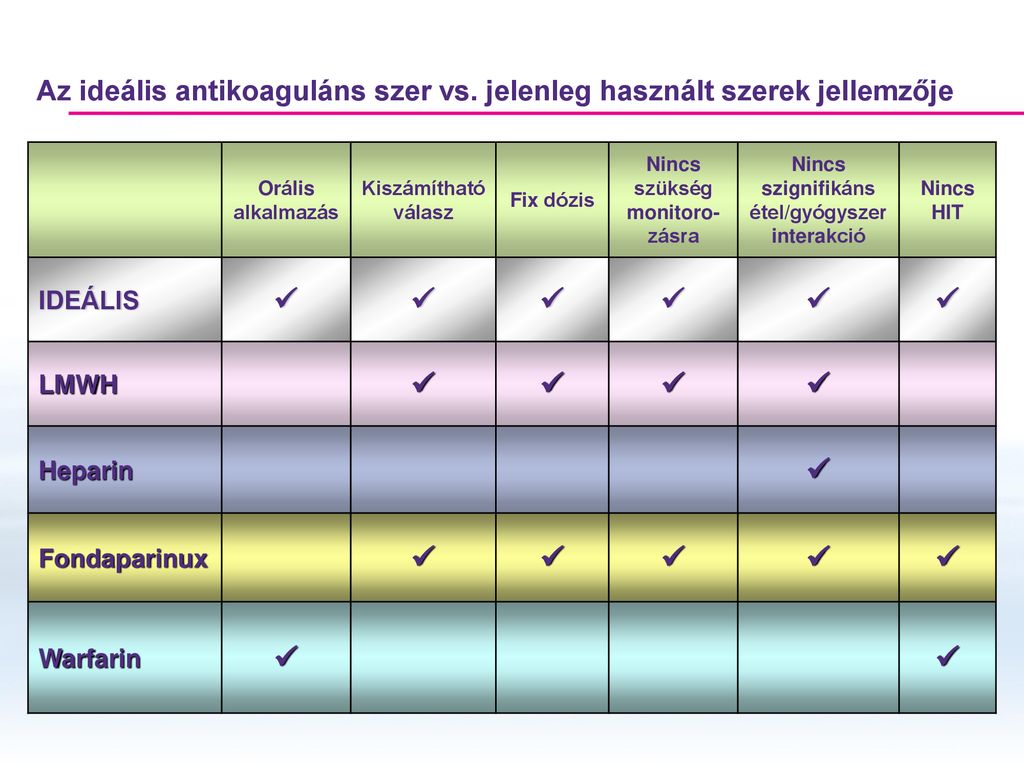 Egy Korszer J Antithrombotikum A Gy Gyszer Sz Szemsz G B L Ppt